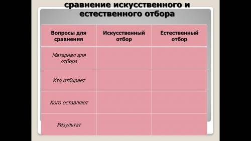 Сравнение искусственного и естественного отбора.