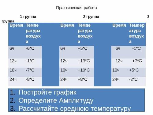 ПАМАГИТИ СДЕЛАТЬ ТОЛЬКО 1 ИЗ 3 (по выбору)