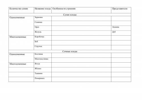 с биологией! Задали таблицу. Извините если не прикрепил
