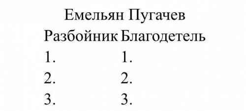 Заполни таблицу примерами из текста повести или из дополнительного материала. Каждый пункт должен со