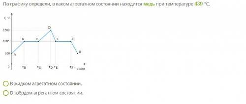 По графику определи, в каком агрегатном состоянии находится медь при температуре 439 °С.