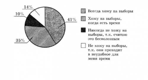 В стране S социологической службой был проведен опрос среди молодежи (от 18 до 30 лет). Респондентам