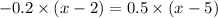 - 0.2 \times (x - 2) = 0.5 \times (x - 5)