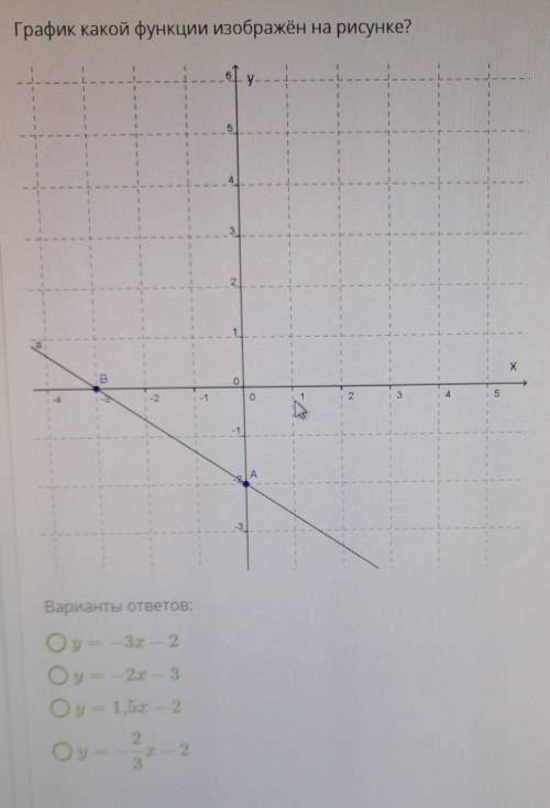 Варианты ответов : y=-3x-2y=-2x-3y=1,5x-2y=-2 --- x - 2 3 ​