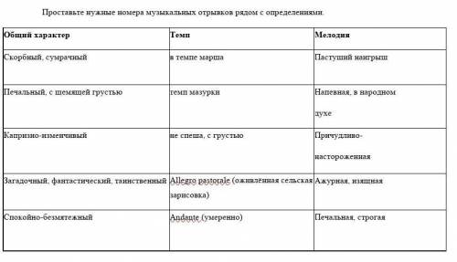 Познакомившись с музыкой, попробуйте выбрать подходящее определение основных элементов музыкального