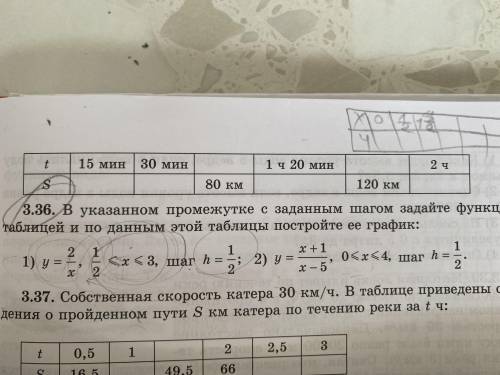 указанном промежутке с заданным шагом задайте функцию таблицей и по данным этой таблицы постройте её