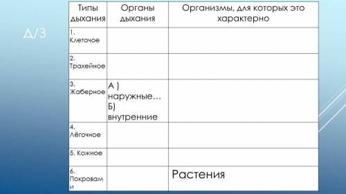 Заполни таблицу по биологии.