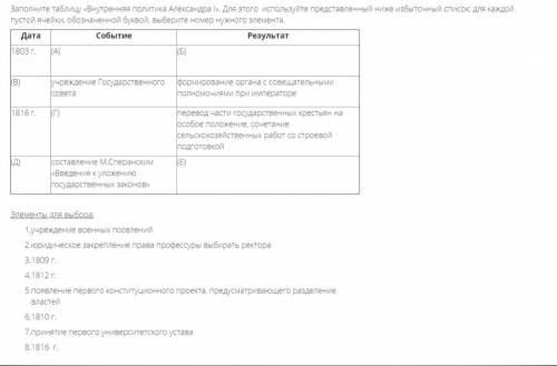 ОЧЕНЬ НУЖНО Заполните таблицу «Внутренняя политика Александра I». Для этого используйте представленн