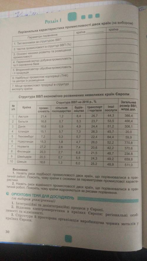 Мені потрібна до з завданням: Практична робота #1: Порівняльна характеристика структури промислового