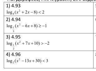 Надо Решить 4 первых неравенства (первый столбик). При переходе к квадратному неравенству используйт