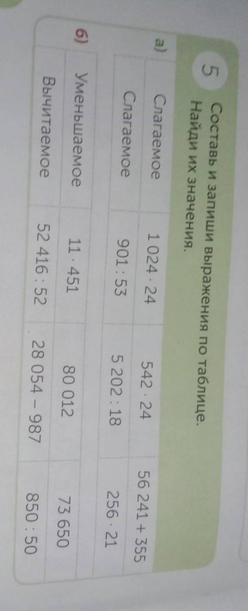 5 Составь и запиши выражения по таблице.Найди их значения.542 2456 241 + 3551024 24a)Слагаемое901 53