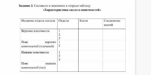 Таблица по биологии 8класс нужна ​