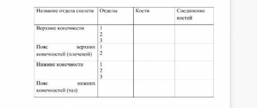 По биологии 8класс знаю мало но хоть что нибудь верхне конечности я уже сделал​