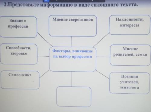 2.Представьте информацию в виде сплошного текста.​