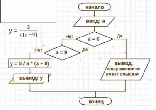 От что остались (35) Нужно написать алгоритм в алго или паскале по этой картинке