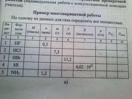 По одному из данных газа определить все неизвестные