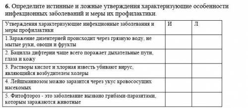 6. Определите истинные и ложные утверждения характеризующие особенности инфекционных заболеваний и м