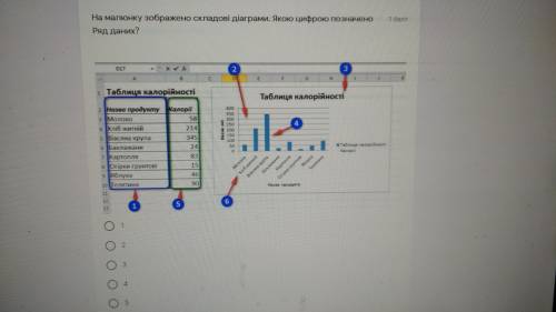 ответьте на этот вопрос правильно Очень вас