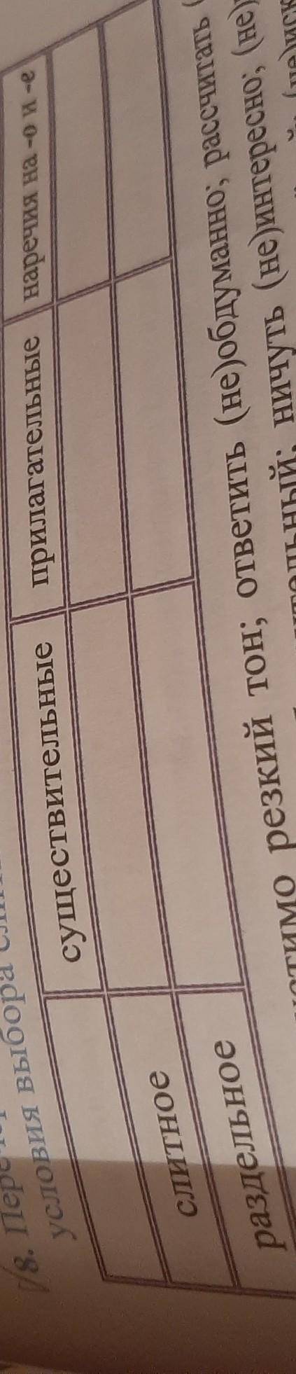 Перечертите таблицу в тетрадь. Заполните её примерами, обозначая в них условия выбора слитного и раз