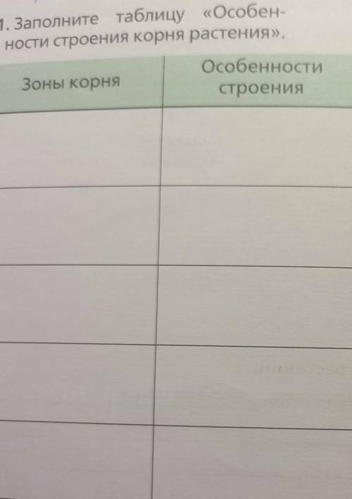 Заполните таблицу «Особен- ности строения корня растения»зоны корня особенности строения значение дл