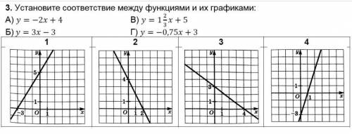 3.Установите соответствие между функциями и их графиками. ВСЁ НА ФОТО​