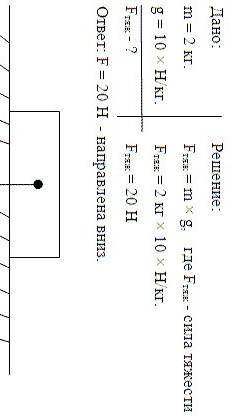 задача.изобразите тело любой геометрической формы на подвесе, примите силу тяжести действующую на те