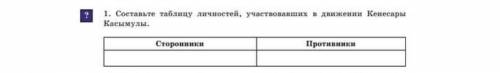 Составьте таблицу личностей, участвовавших в движении Кенесары Касымулы. Сторонники Противники