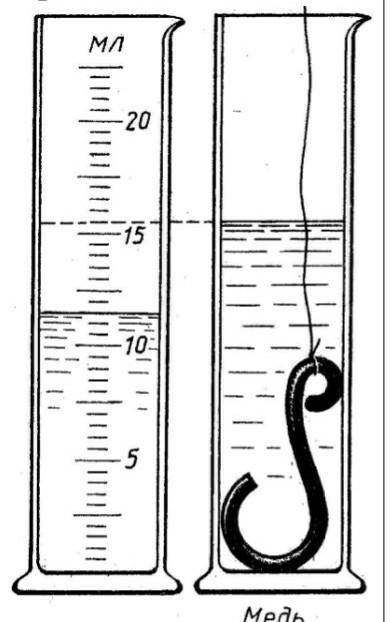 На рисунке показан метод измерения объема тел. Определите: а) объем жидкости,б) объем погруженного в
