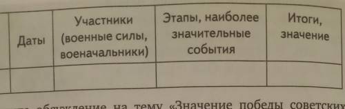 в тетради начните заполнение таблицы Основные сражения Великой Отечественной войны. Включите в табли