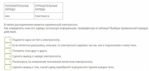 В таблице указаны виды зарядов, возникающих у тел при их электризации трением. Названия материалов,