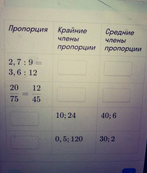 надо заполнить пропуски в таблице. Отношения записывато через знак : ,используя числа,указанные в та