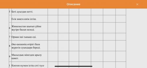 берілген мысалдар жай сөйлемнің қай түріне жататынын белгілеңіздер № Мысалдар Жақты сөйлем Жақсыз с