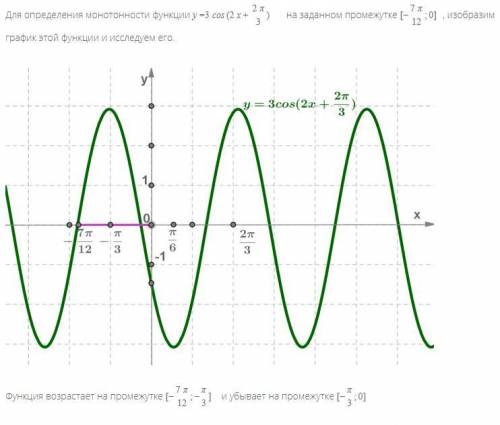 кто знает, и если можно, с объяснением, очень Исследовать функцию y=3cos(2x+2п/3) на монотонность н