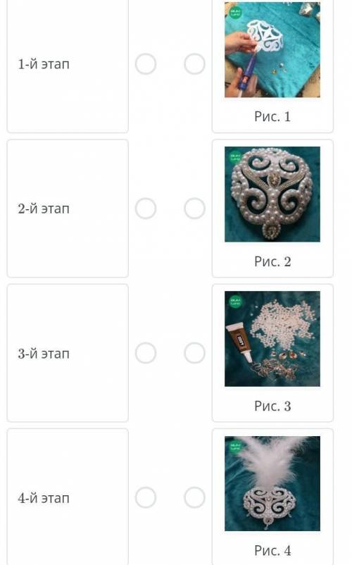 Создание изделия в этностиле. Декорирование соотнеси этапы декорирования головного убора стразами с