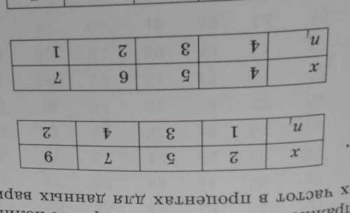 алгебра номер 4.21-4.22 построите полигон частот и полигон относительных частот в процентах для данн