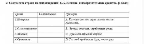 2. Соотнесите строки из стихотворений  С.А. Есенина  и изобразительные средства. [ ] ТропыСоотнесени