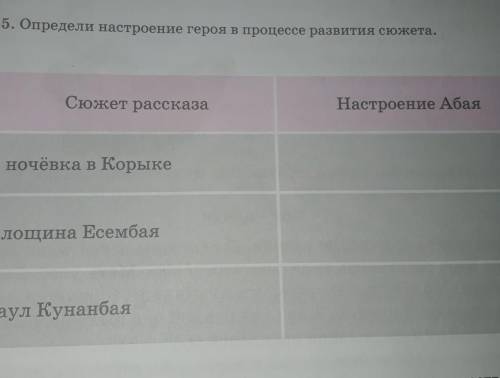 Определить настроение героя в процессе развития сюжета​