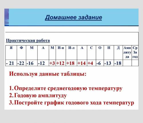 ГЕОГРАФИЯ. 6 КЛАСС. Среднегодовая температура, амплитуда, график годового хода температур. ​