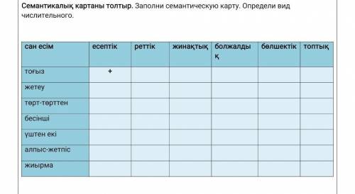 Решите лучший ответ дамнужно поставить плюсы ​