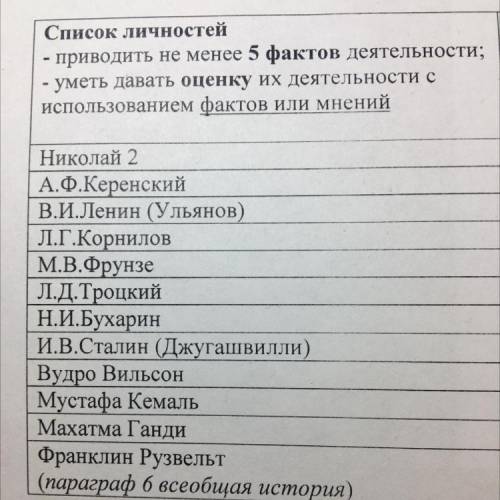 Нужно к каждой личности привести по 5 фактов их деятельности и оценку их деятельности