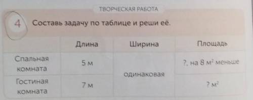 ТВОРЧЕСКАЯ РАБОТА 4Составь задачу по таблице и реши её.ДлинаШиринаПлощадьСпальная5 м?, на 8м? меньше