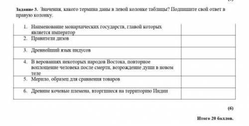 СОЧ Значения, какого термина даны в левой колонке таблицы? Подпишите свой ответ в правую колонку​