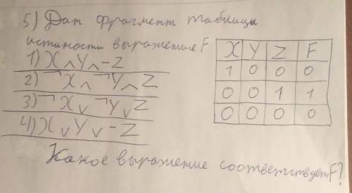 Дан фрагмент таблицы истинности выражения F, какое выражение соответствует таблице F? ​