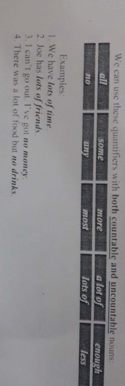 We can use these quantifiers with both countable and uncountable nouns: all ROI somea lot of enoughn