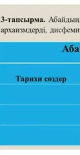 Абайдын сегизинши карасозинде берилген тарифи создерди,архаизмдерди,дисфемизмдерди тауып,кестени тол