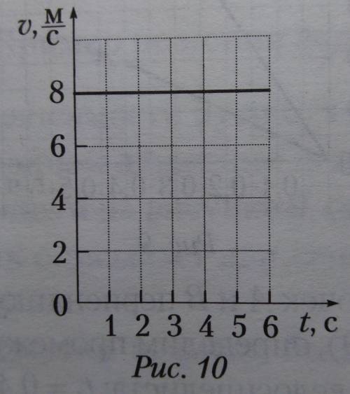 На рисунке 10 представлен график зависимости скорости движения тела от времени. В каком движенииучас
