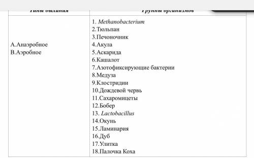 СООТНЕСИТЕ ГРУППЫ ОРГАНИЗМОВ С РАЗЛИЧНЫМИ ТИПАМИ ДЫХАНИЯ