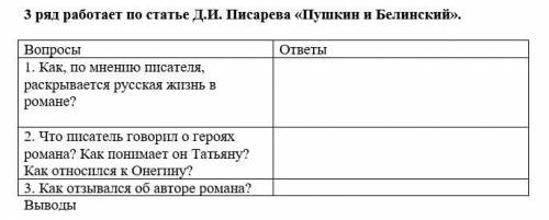 заполнить таблицу по рассказу Евгений Онегин А.С Пушкина. + вывод.