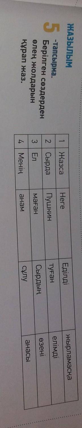 ЖАЗЫЛЫМ жырламасқа1ЖазсаЕділдіНеге5елімді2 СырдаПушкинтуған-тапсырма.Берілген сөздерденөлең жолдарын