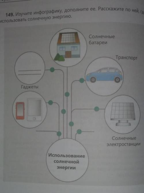 Изучите инфографику , дополните ее . расскажите по ней ,где можно использовать солнечную энергию даю